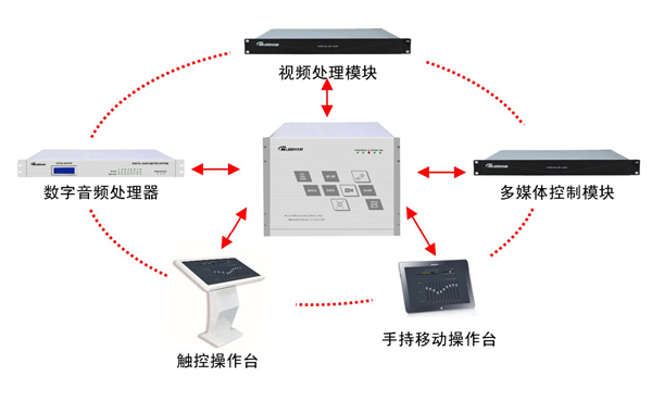 音視頻傳輸產品