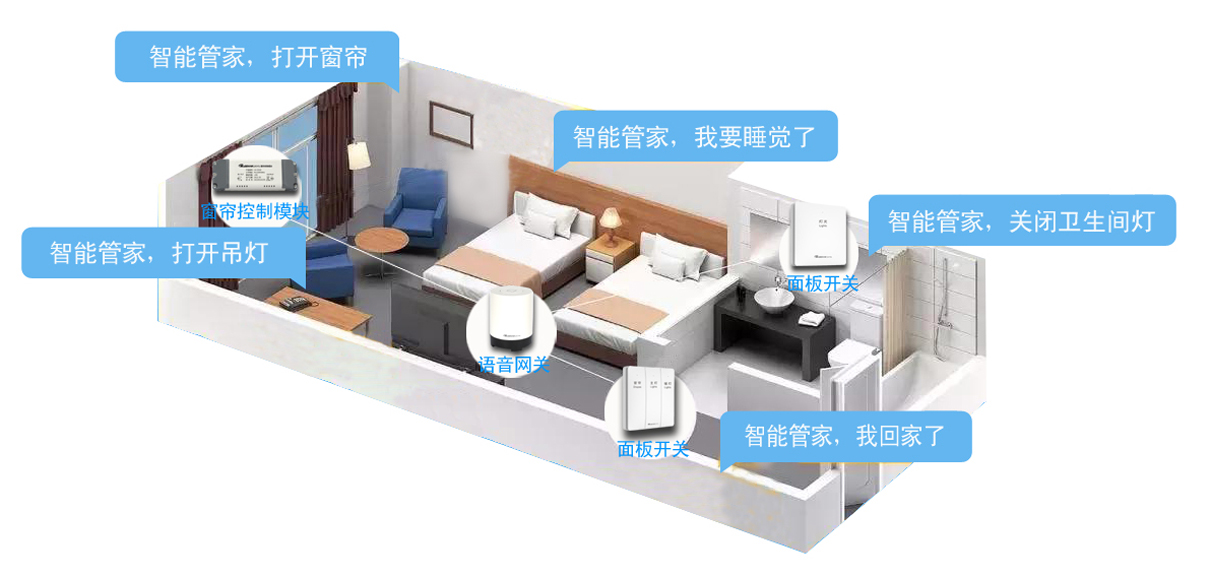 酒店語音控制開關